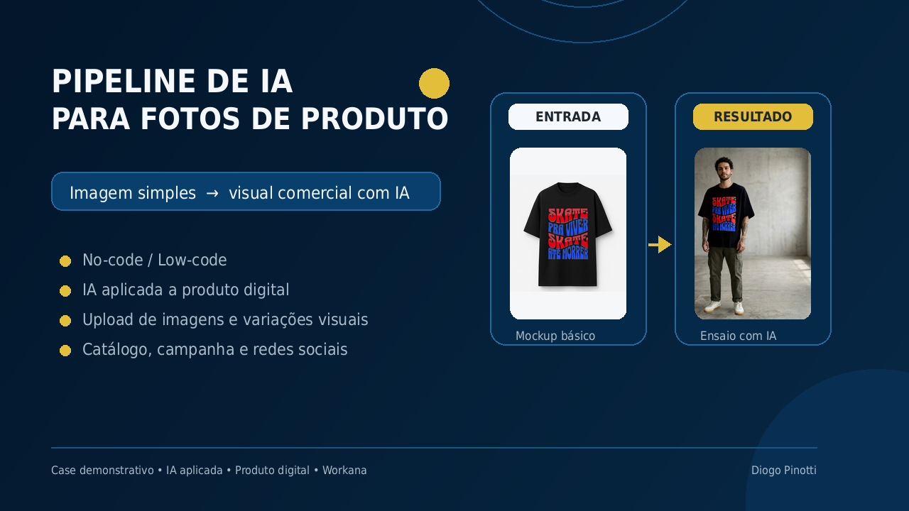 Pipeline de IA para Fotos de Produto